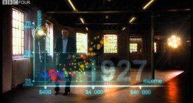 Animated Graph: 200 Countries over 200 Years