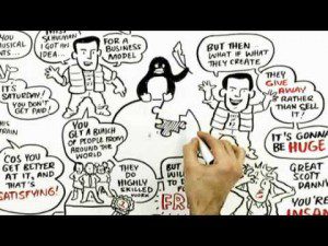 Awesome video: DRIVE: The surprising truth about what really motivates us! Awesome video: DRIVE: The surprising truth about what really motivates us!