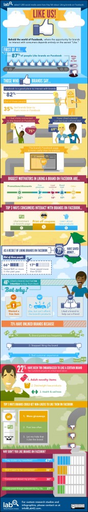 Facebook Fan Page more important than website