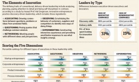 entrepreneurial-dna