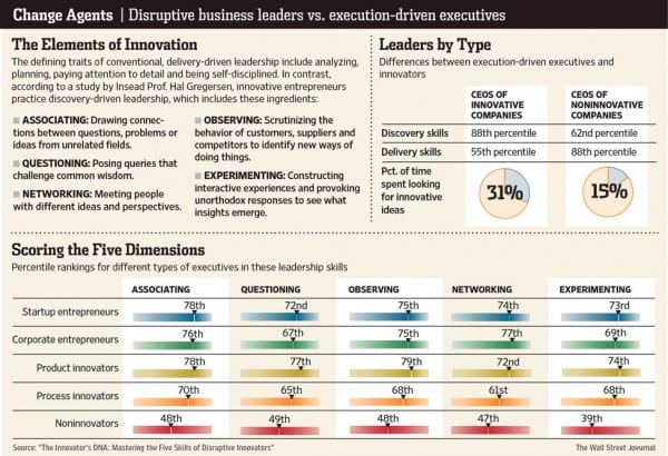 entrepreneurial-dna
