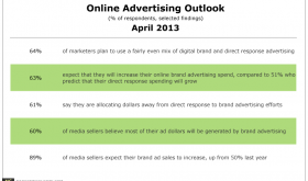 Vizu-Online-Advertising-Outlook-Apr2013.png