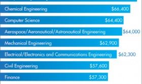 spotlight-top-paying-majors.jpg