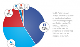 socialsharing2013