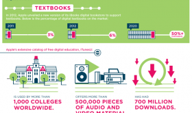 kid-tech-infographic-750x2896