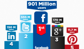 number-of-users-on-social-networks-infographic-clip