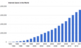 Internet-Users-in-the-World-Graph-750x390.png