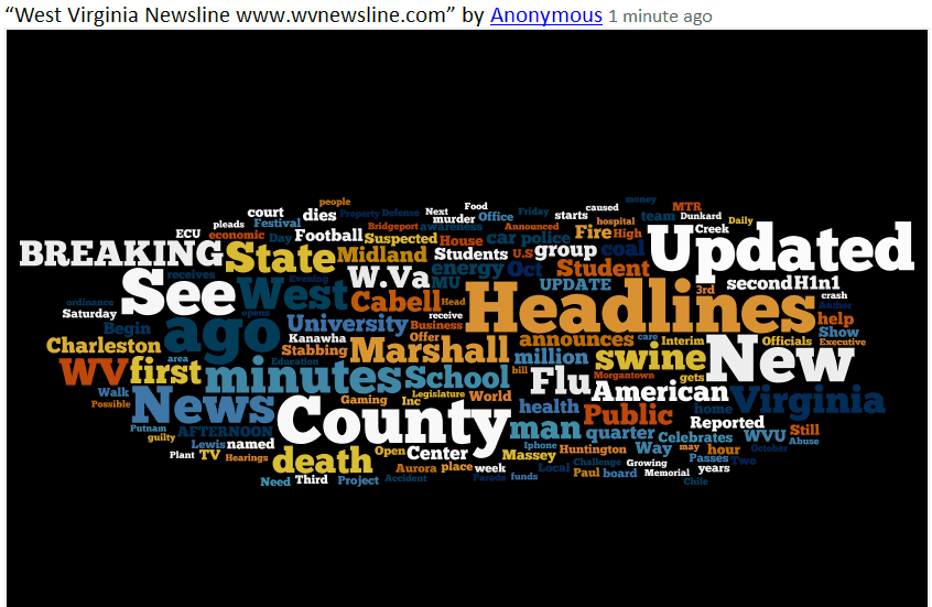 Wordle for WVNewsline