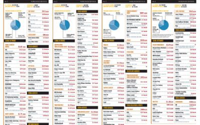 Advertising Agency Family Trees 2010