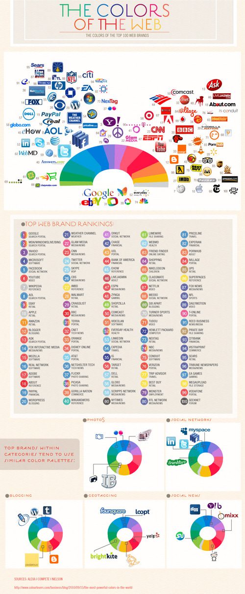 The Most Powerful Colors on the Web