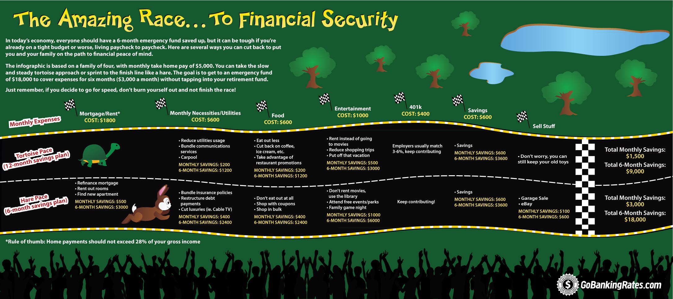 The Amazing Race... To Financial Security