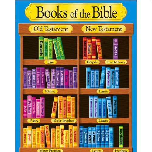 Books of the Bible Very Cool Org Chart