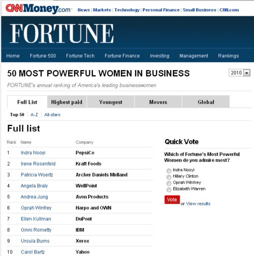 50 Most Powerful Women in Business by @Fortune