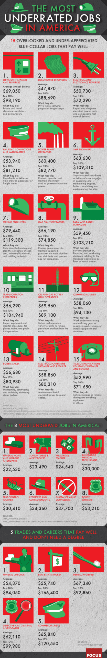 The Most Underrated Jobs in America (Infographic)