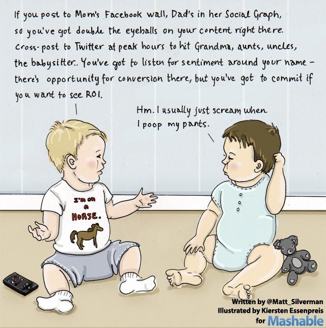 Funny! The Future of Social Media Parenting (cartoon)