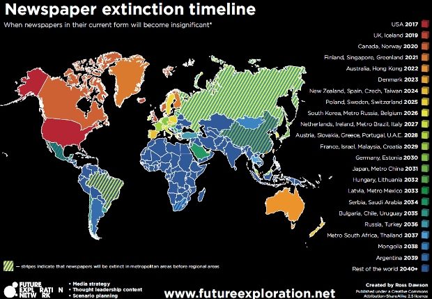 When will newspapers die out in your country? Check this infographic