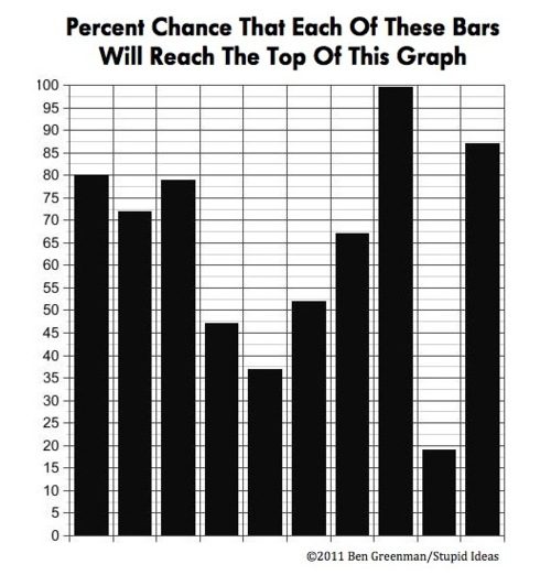 My Favorite Chart Ever