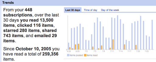 Google Reader Results – Wow – That’s a lot of news!