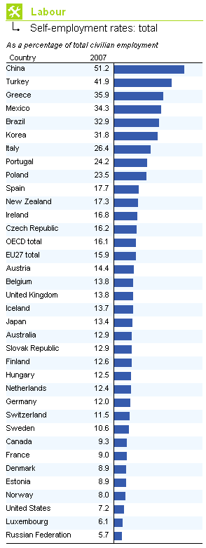 If You Want to See Entrepreneurs, Go to China