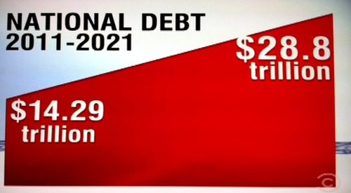 Before Spending Cuts… After Spending Cuts