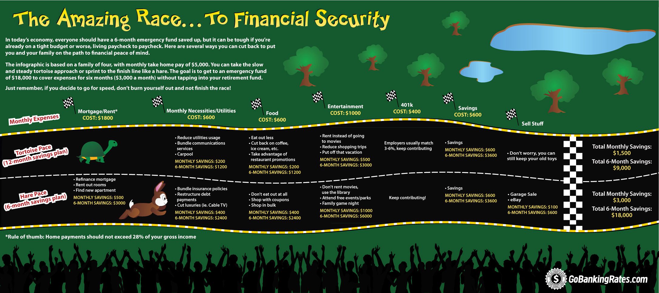 The Amazing Race to Financial Security (InfoGraphic)