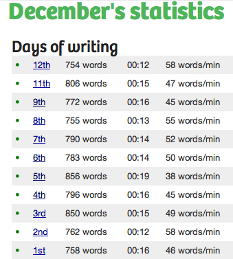 Decemberwords