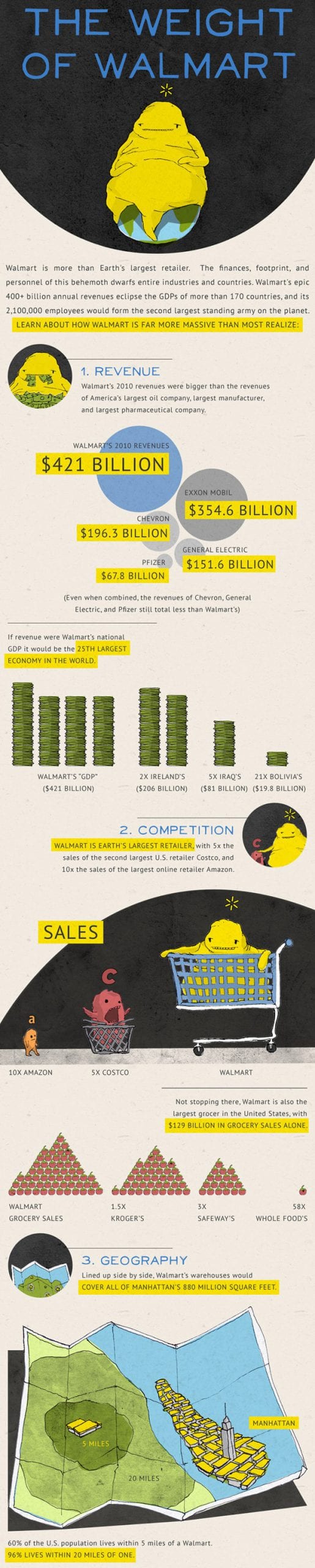 INFOGRAPHIC: Wal-Mart Is HUGE – Amazing factoids