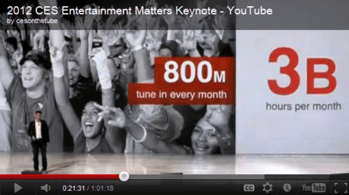 800 million users visit YouTube each month and consume 3 billion hours of video.