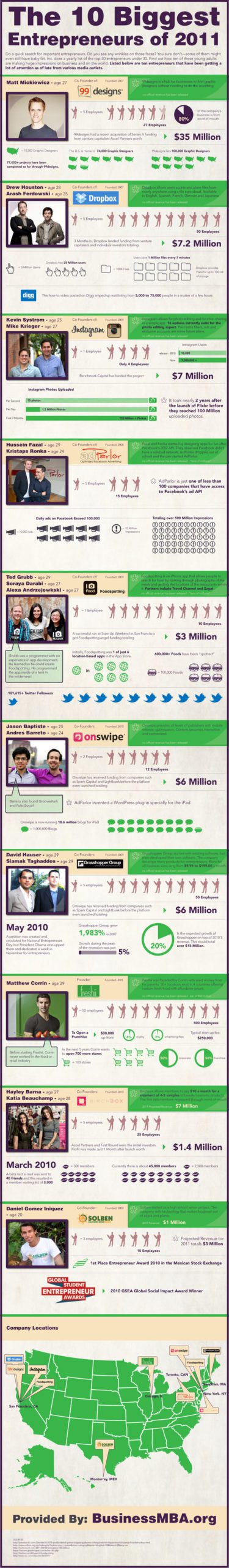 10 Best Entrepreneurs of 2011 via @Socialnomics