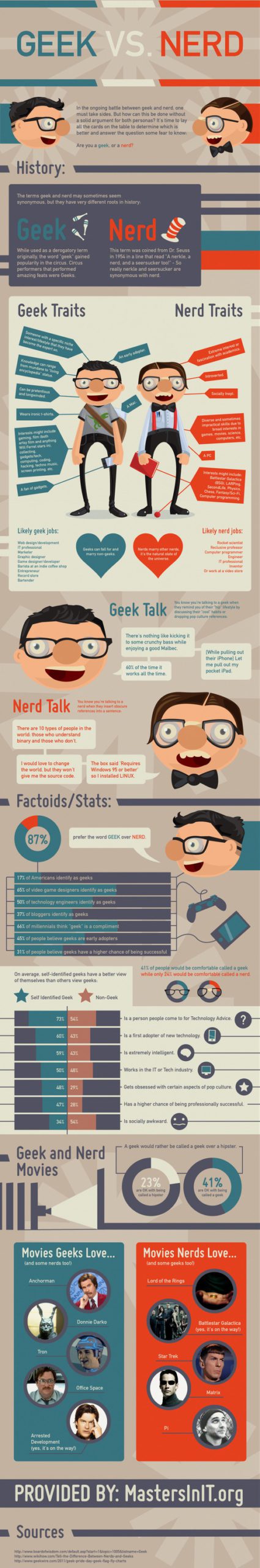 Geek vs. Nerd: The Infographic