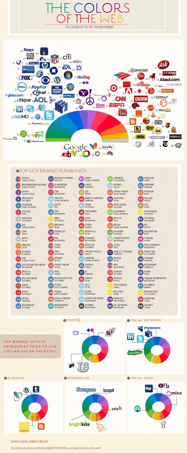 Top Colors Used on the Web by Brands