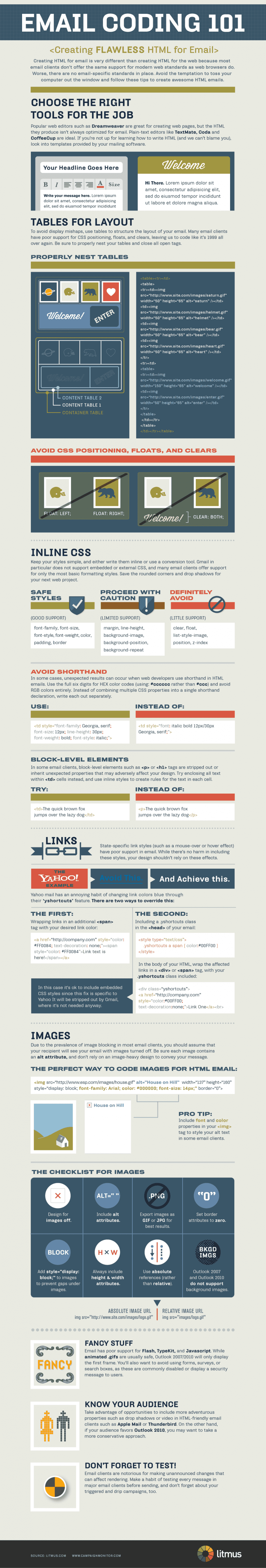 Email Coding 101 Infographic