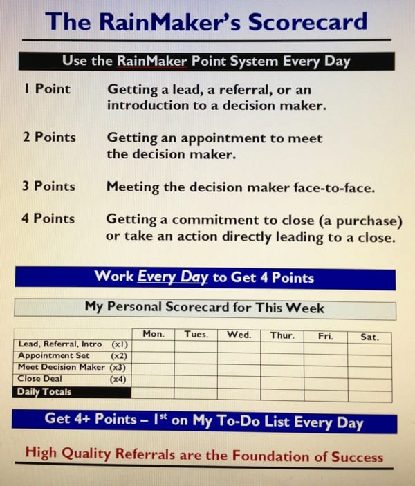 The Rainmaker Sales Scorecard