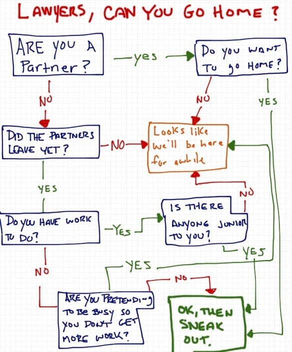 lawyer leaving work flow chart