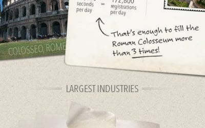 LinkedIn Blows Past 200 Million Members