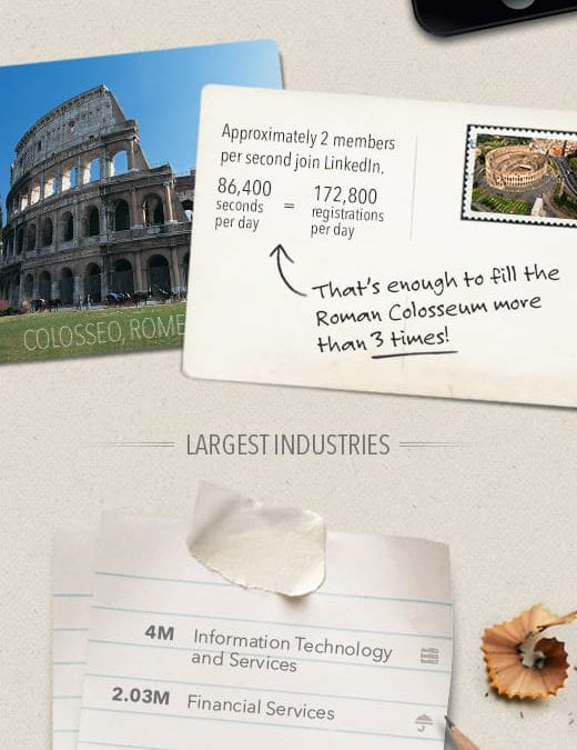 LinkedIn Blows Past 200 Million Members