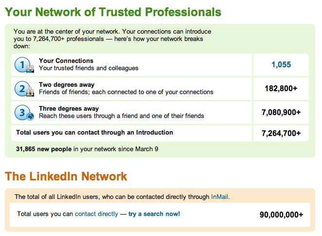 LinkedIn Network Stats - Paul Helmiick