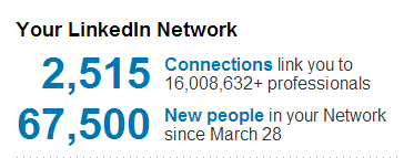 Personal LinkedIn Stats – amazing how connected the world is today.
