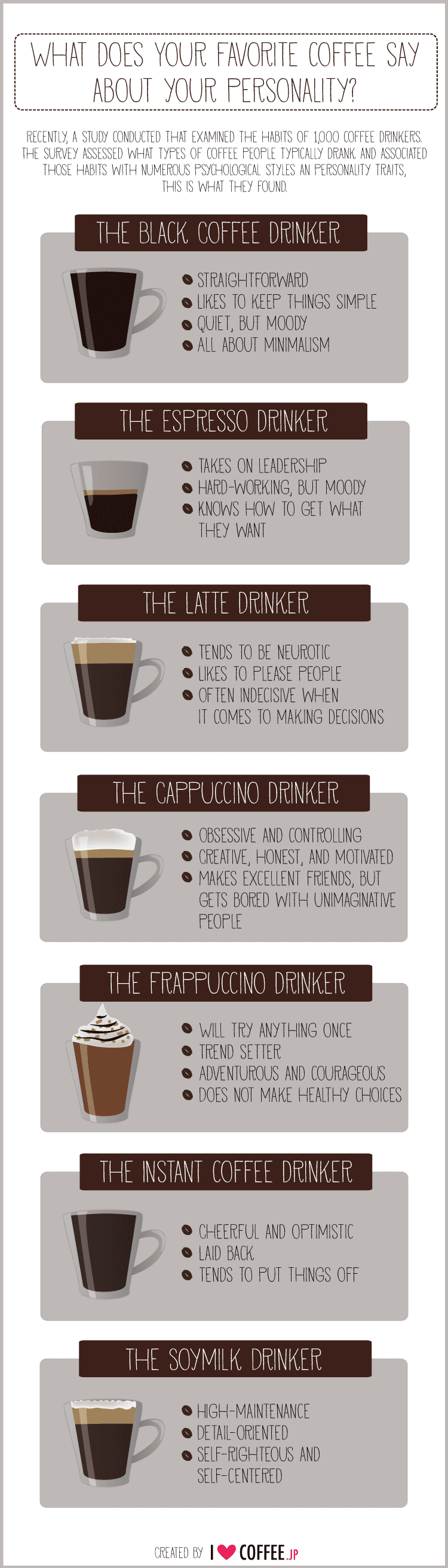 What Does Your Coffee Say About Your Personality?