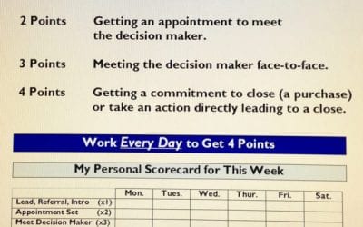 The Rainmaker Sales Scorecard