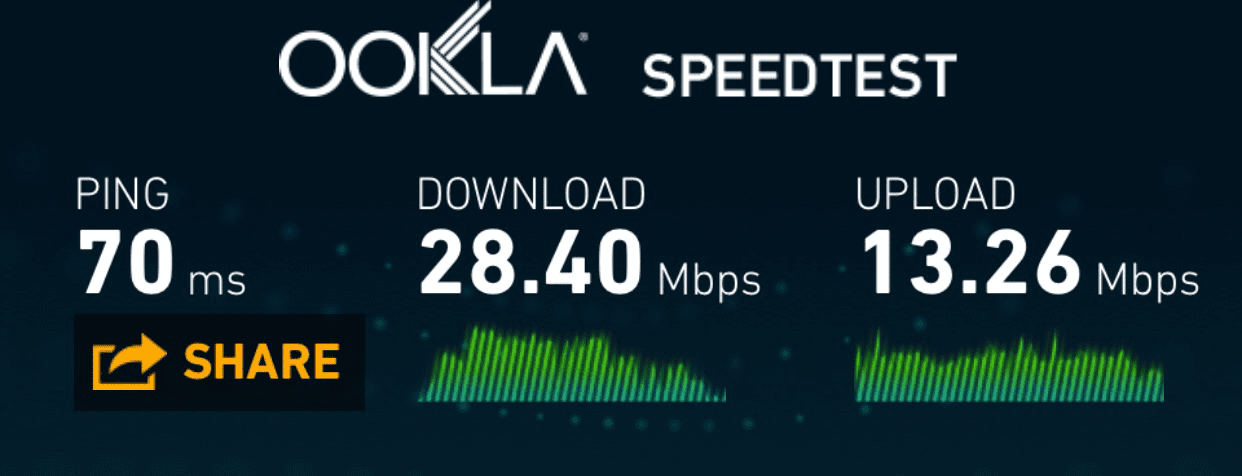 Morgantown, WV LTE data speed