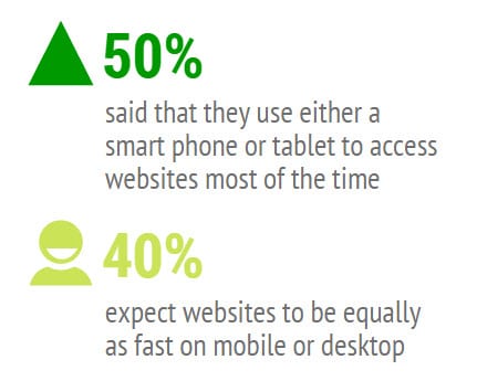 What Website Experience Do Consumers Value Most?