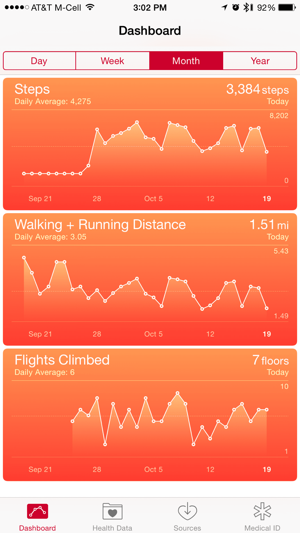Sigh. I can do better. #exercise