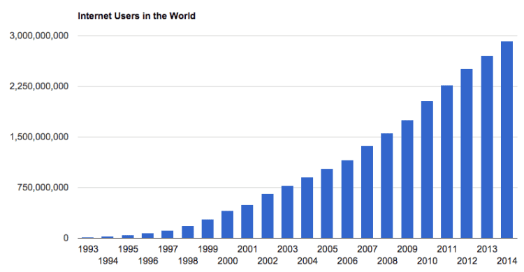 Realtime Internet Usage Statistics