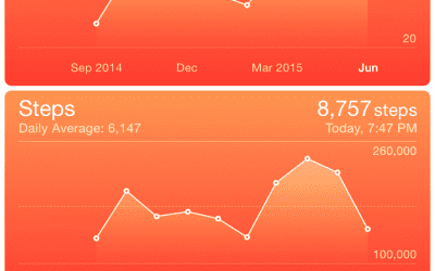 My historical iPhone6 activity – daily steps and miles per day