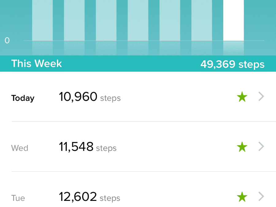 Yay! 10k+ steps past three days