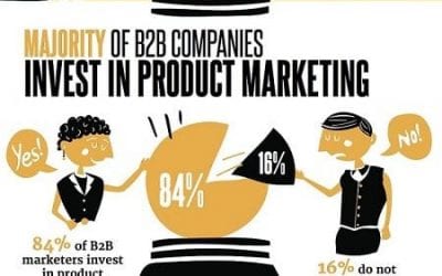 The State of B2B Product Marketing