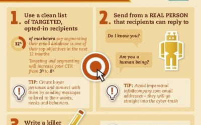 10 Easy Ways to Improve Your Email Open Rates