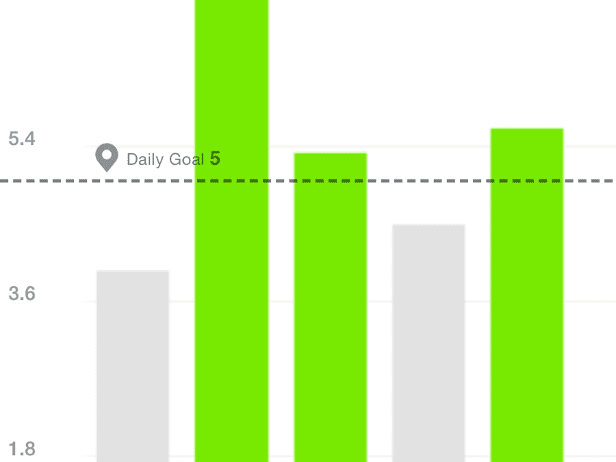 Almost there. 10k steps a day
