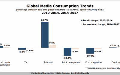 Media Consumption Trends – Is this you?